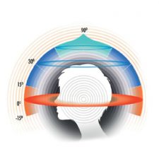 visuel : son 3D